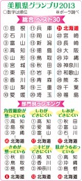 美肌県ランキング、北海道は２１位
