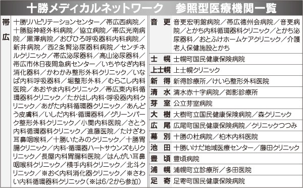 68医療機関で診療情報共有 十勝メディカルネットワーク稼動