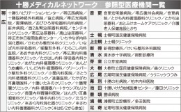 ６８医療機関で診療情報共有　十勝メディカルネットワーク稼動