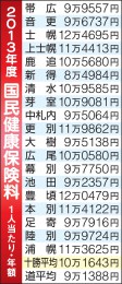 国保を都道府県に移管　十勝は保険料軽減か